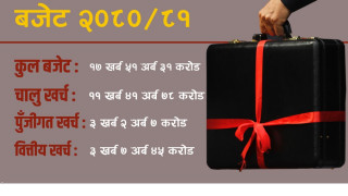 आगामी बजेट : " कुन - कुन वस्तु र सेवामा भए करका दर हेरफेर ?"